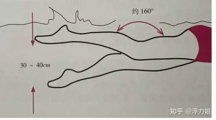 打腿频率的平衡点如何找到？