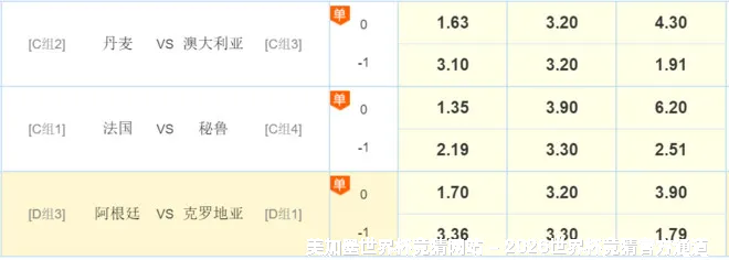 预测模型与算法